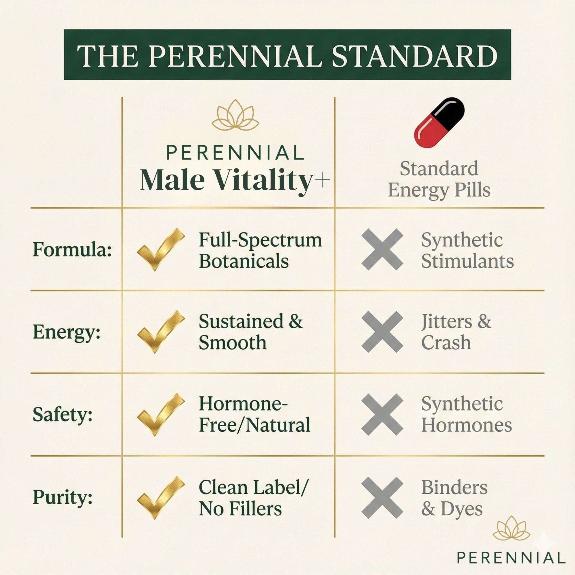 Male Vitality & Hormone Support — Male Vitality+ by Perennial