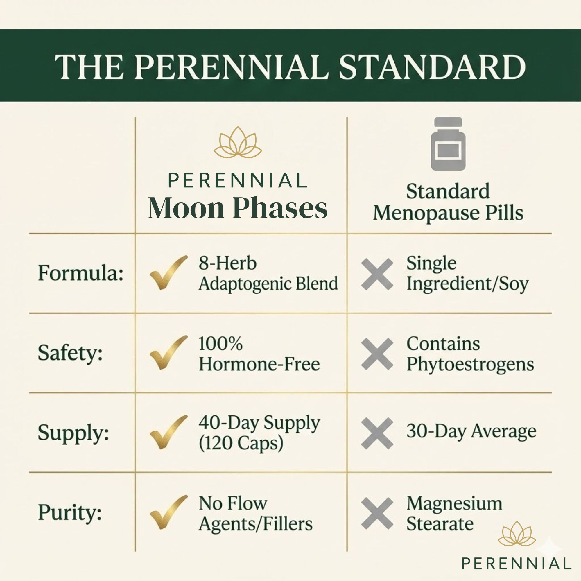 Menopause & Hormone Balance — Moon Phases by Perennial