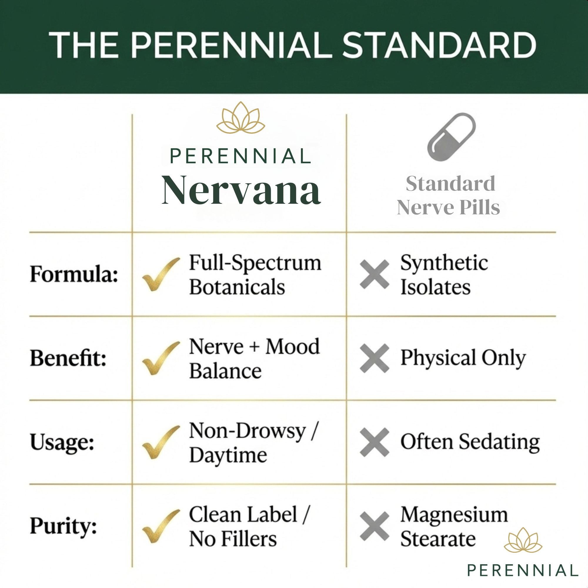 Nerve Health & Mood Balance —       Nervana by Perennial